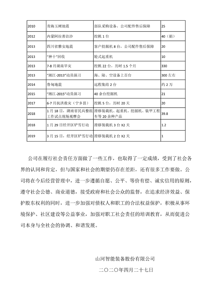 山河智能裝備股份有限公司社會(huì)責(zé)任報(bào)告