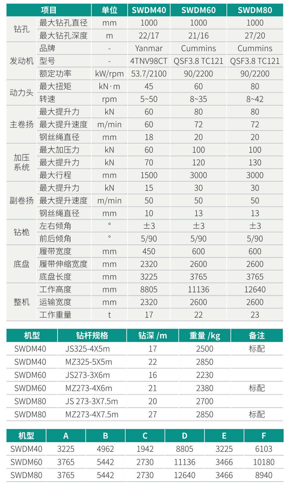 SWDM60 小型多功能旋挖鉆機(jī)