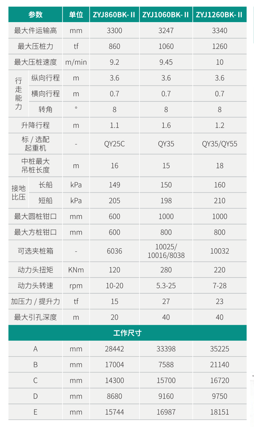 ZYJ1060BK-II 引孔式靜力壓樁機