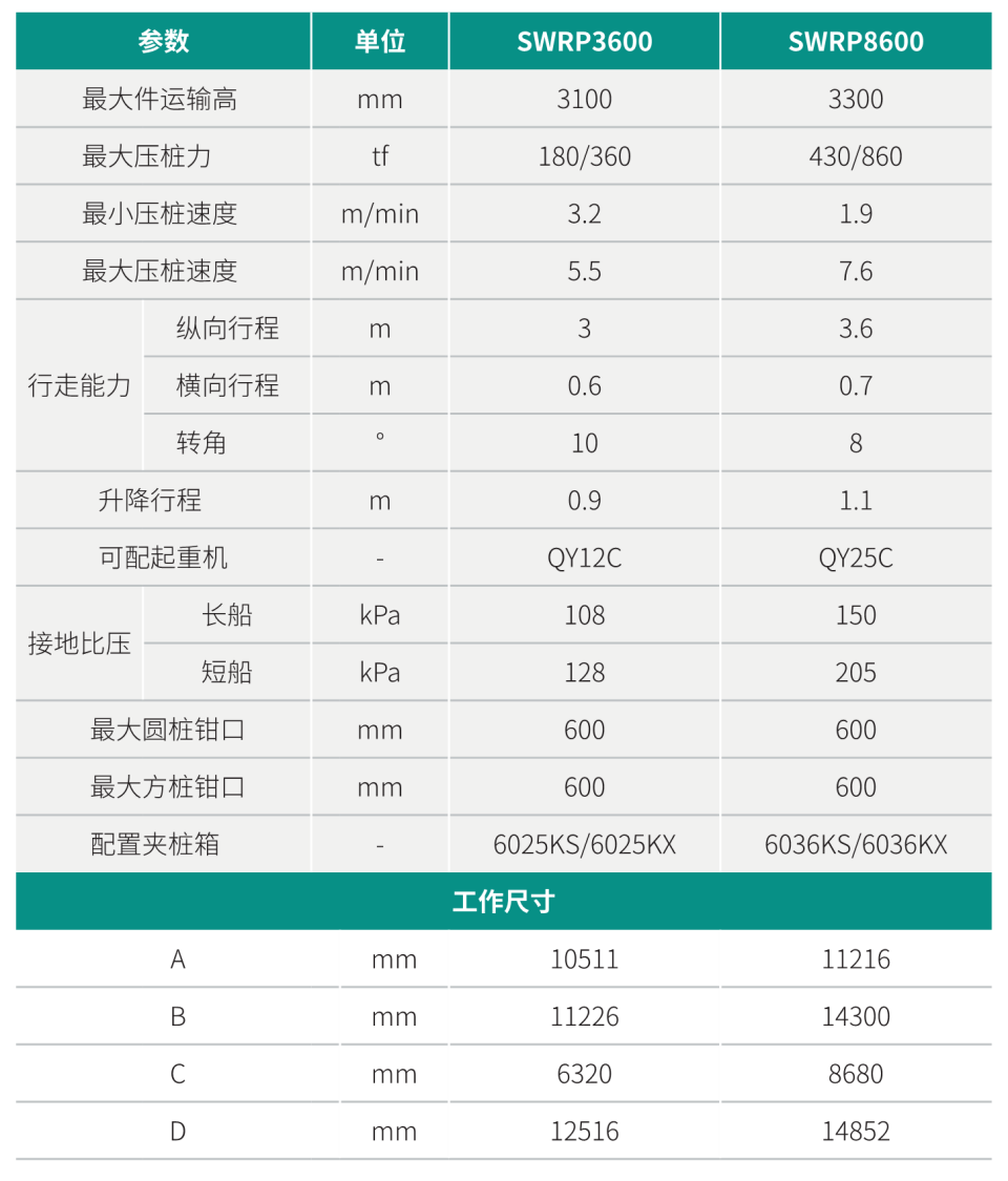 SWRP3600 雙層快壓沉管機(jī)