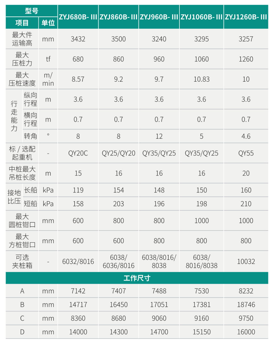 ZYJ680B-Ⅲ液壓靜力壓樁機(jī)