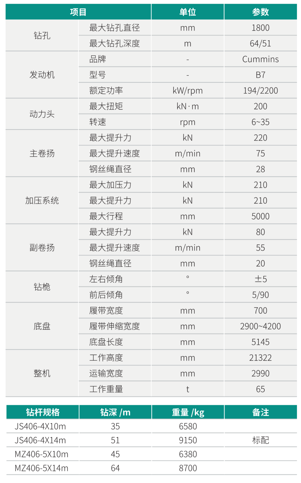 中型多功能旋挖鉆機