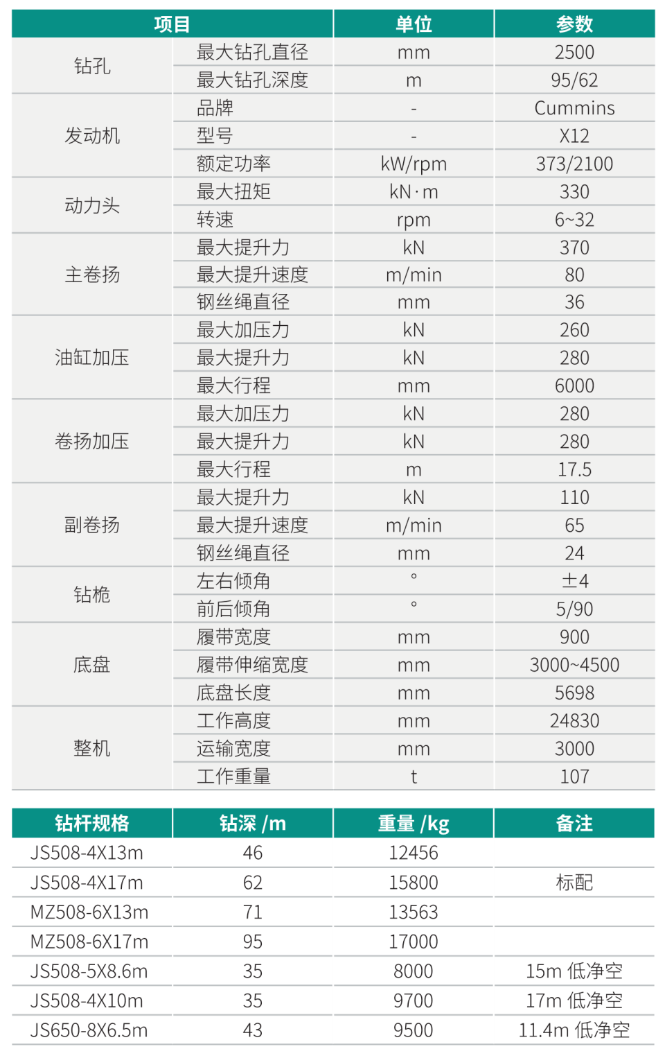 大型多功能旋挖鉆機