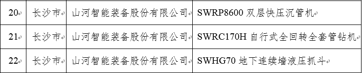 再上省級榜單！山河智能三款產(chǎn)品獲“湖南省省級工業(yè)新產(chǎn)品”認定