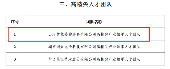 市級名單公布！山河智能特種裝備有限公司獲批長沙市第六批高精尖產(chǎn)業(yè)領(lǐng)軍人才團隊！